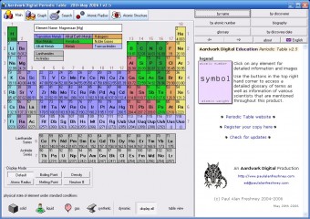 Periodic Table Standart 3.7