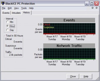 BlackICE PC Protection 3.6 cqx