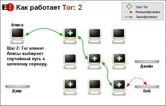 Tor 0.2.1.9 Alpha