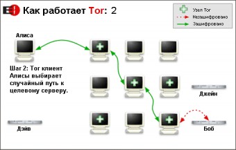 Tor 0.2.0.7 Alpha